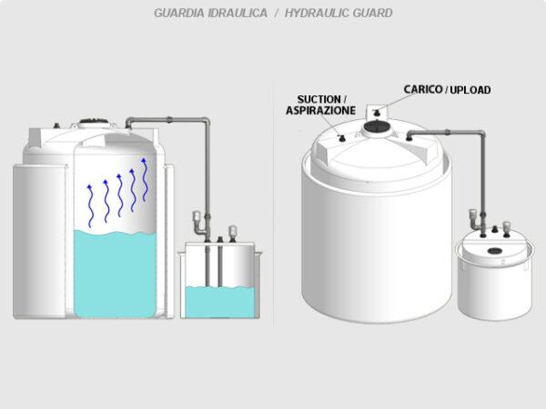 Guardia idraulica - immagine 2