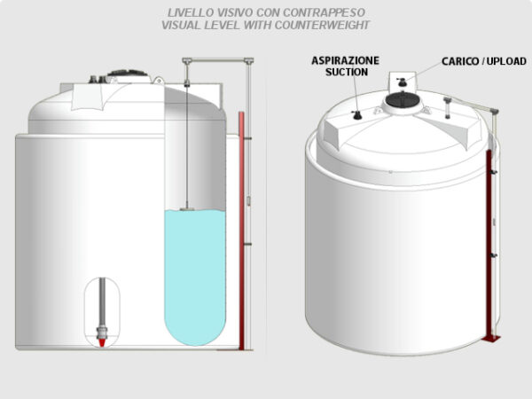 Livello visivo con contrappeso - immagine 2