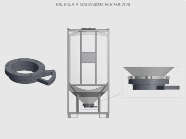 Valvola a diaframma per polveri - immagine 2