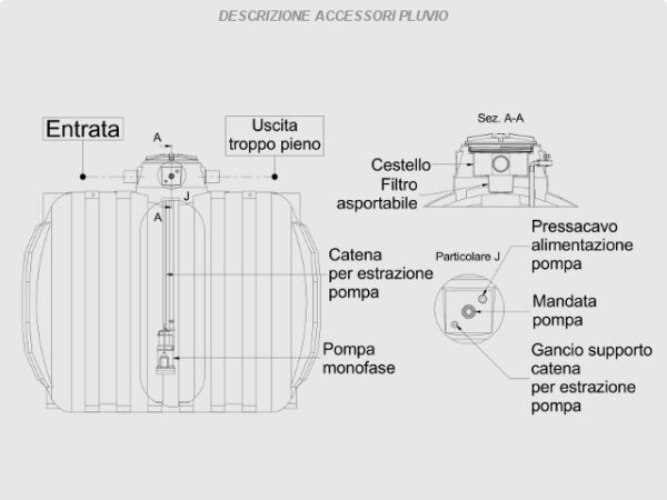 Accessori PLUVIO - immagine 2
