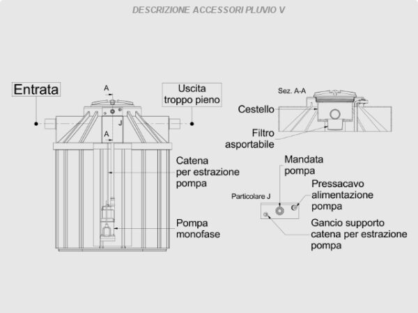 Accessori PLUVIO V - immagine 2